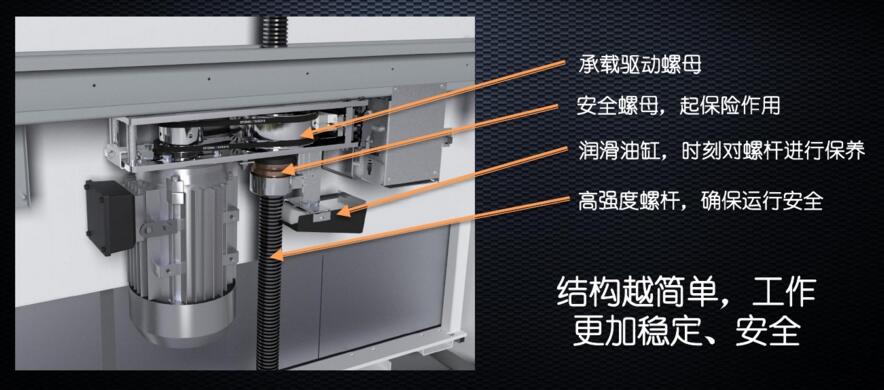 螺桿式電梯相關介紹