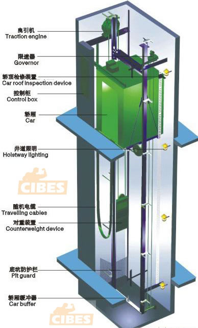 無機房別墅電梯1