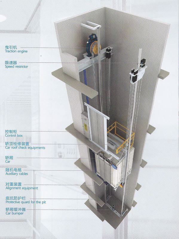 無機(jī)房電梯價(jià)格是否更貴