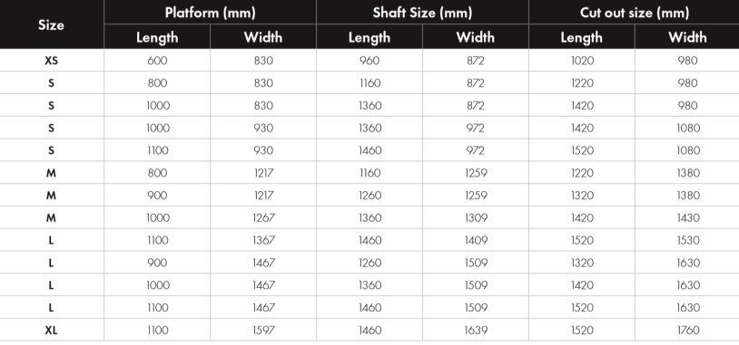 Cibes家用電梯尺寸列表圖