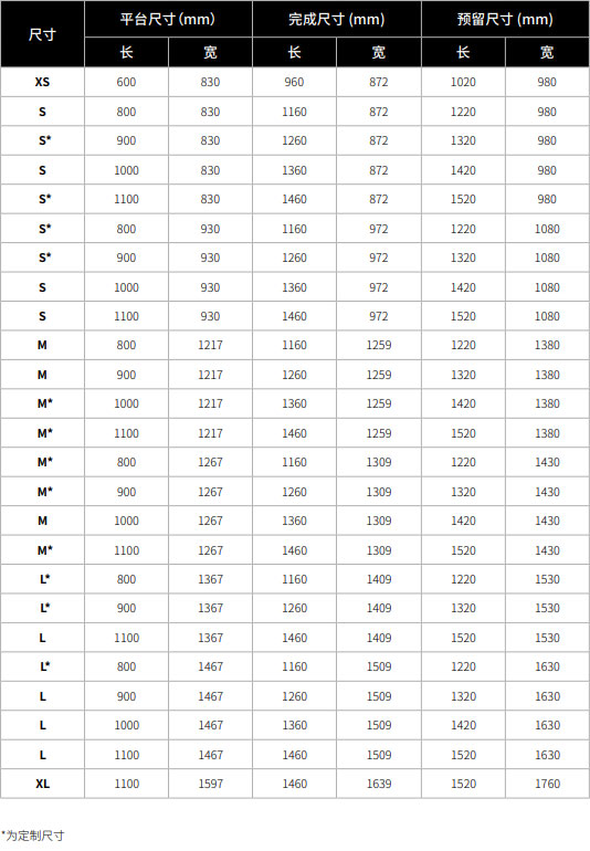 Cibes別墅電梯尺寸一覽表