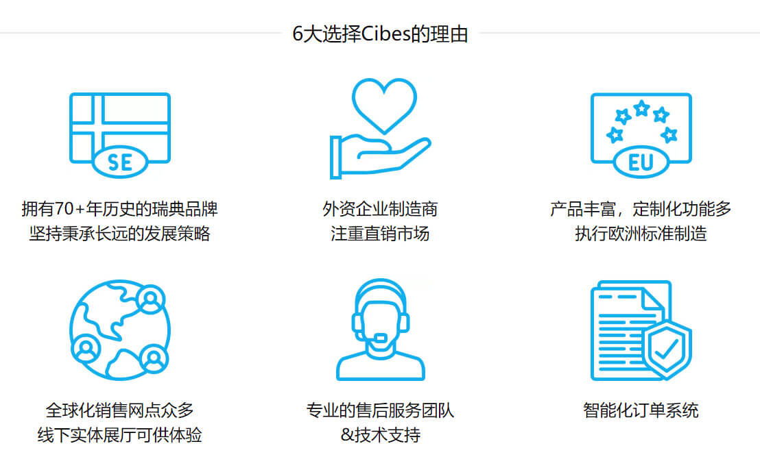 cibes螺桿電梯-瑞典總部