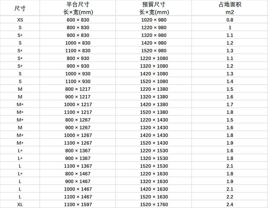 cibes新型無底坑家用電梯-尺寸升級